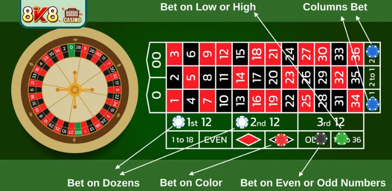 Roulette Rules